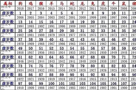 六月初七出生|1996年属鼠农历六月初七出生命运,今日不同时辰生辰八字解析